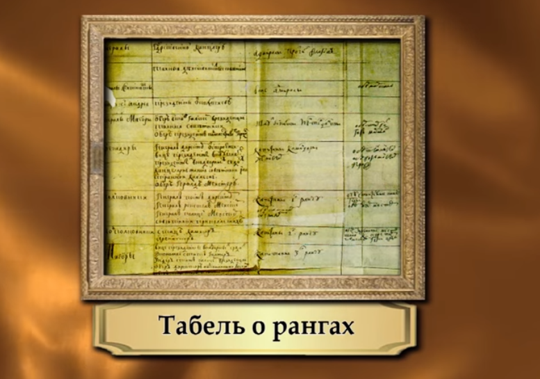 Табель о рангах петра. Табель о рангах 1722 г Петр первый. Табель о рангах Петра 1 документ. Табель о рангах Петра 1 картина.